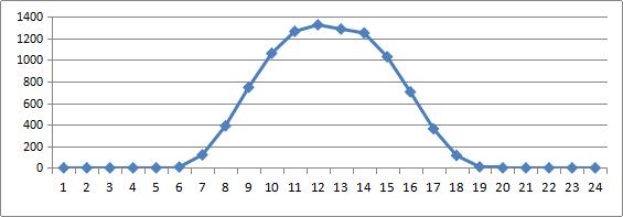 分布式光伏如何测算收益率,分布式光伏发电碳排放计算