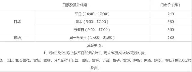 游玩冰雪滑雪场北京攻略,京津冀滑雪