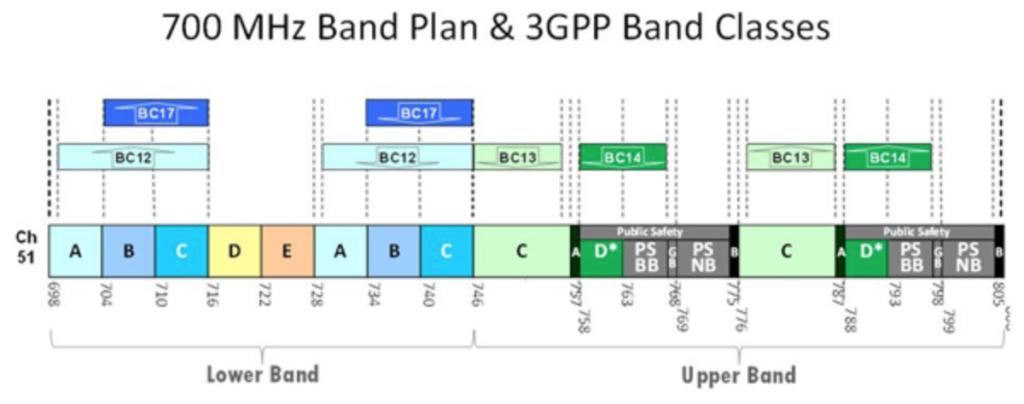 苹果7基带版本都有哪些,国行苹果7买哪个基带版本的好