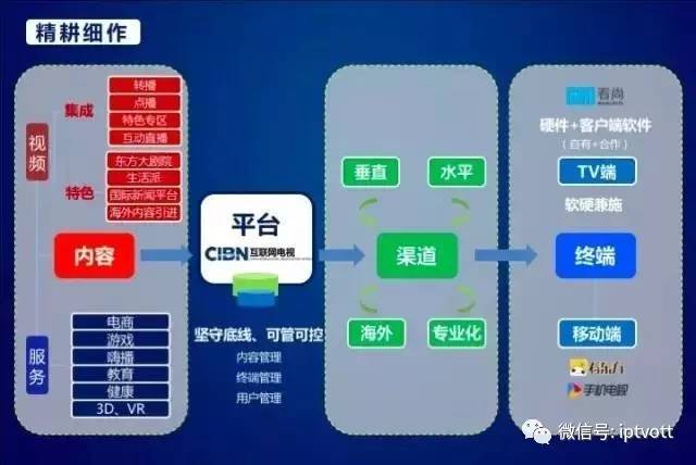 「CIAVC」国广东方宫玉国：精耕细作促进产业协同发展