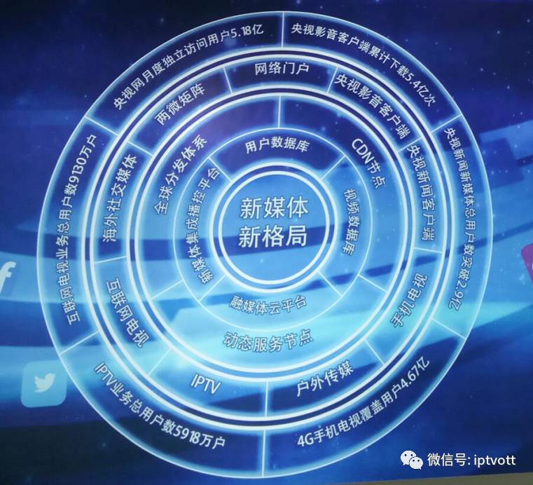 「CIAVC」成都网络视听展会九大展台IPTV、OTT纵览