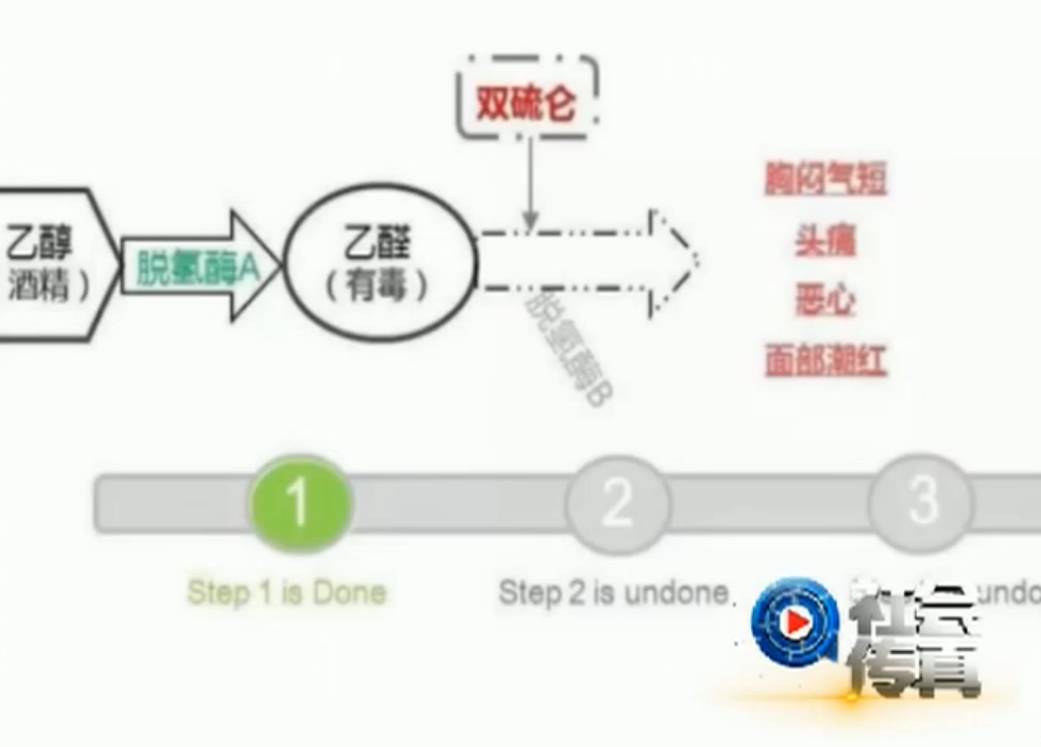 吃完抗生素一天一宿可以喝酒吗,吃抗生素后饮酒会有什么反应