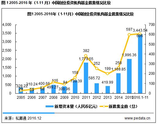 vc融资分析,vc投资的负面案例