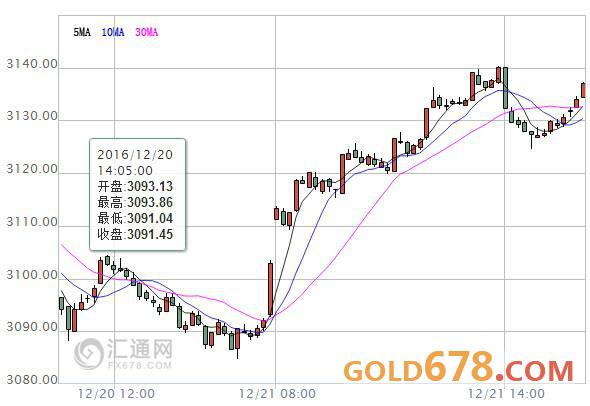 2021年各个板块涨跌幅,2016商品市场