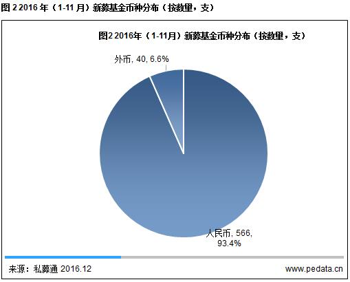 vc融资分析,vc投资的负面案例