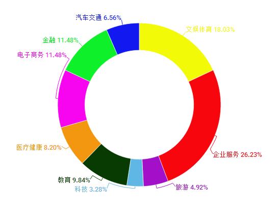 这就是企业服务最具投资价值的真实体现……｜本周投融风向