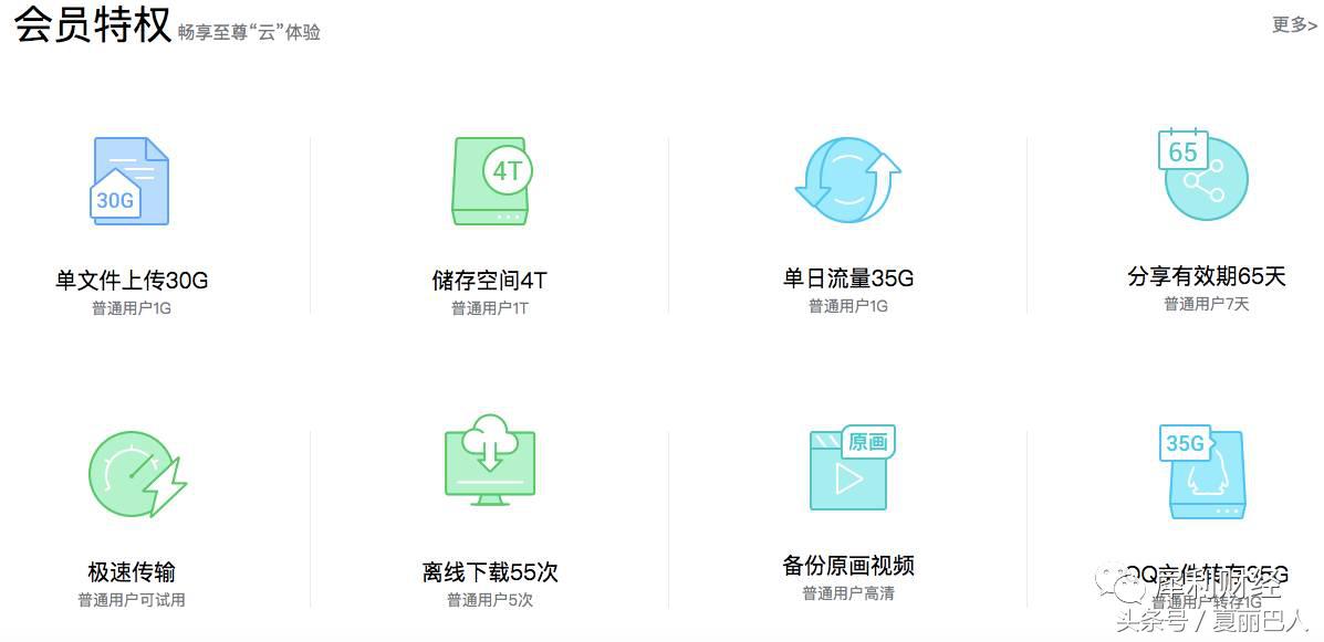 云盘市场前景,个人云盘前景