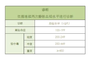 血铅超标对怀孕有影响吗,怀孕6个月胆固醇偏高要注意什么