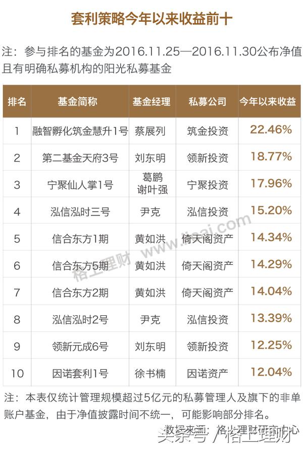 深度解析私募九大策略,私募九大策略解析