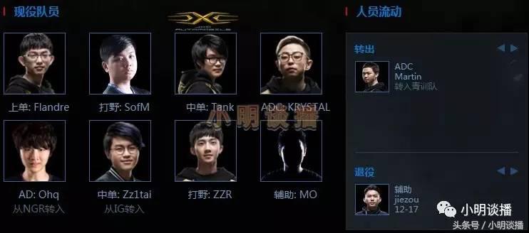 lol转会期最新完整名单,lol转会期战队实力