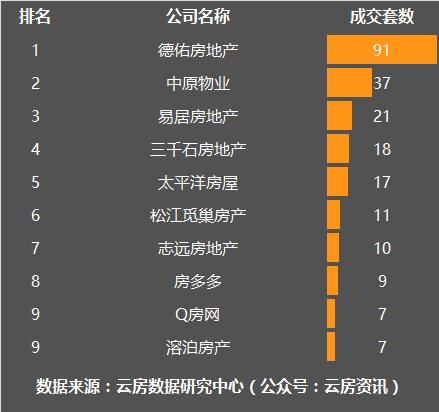 11月上海楼市成交量乐居,1月上海楼市二手房成交量