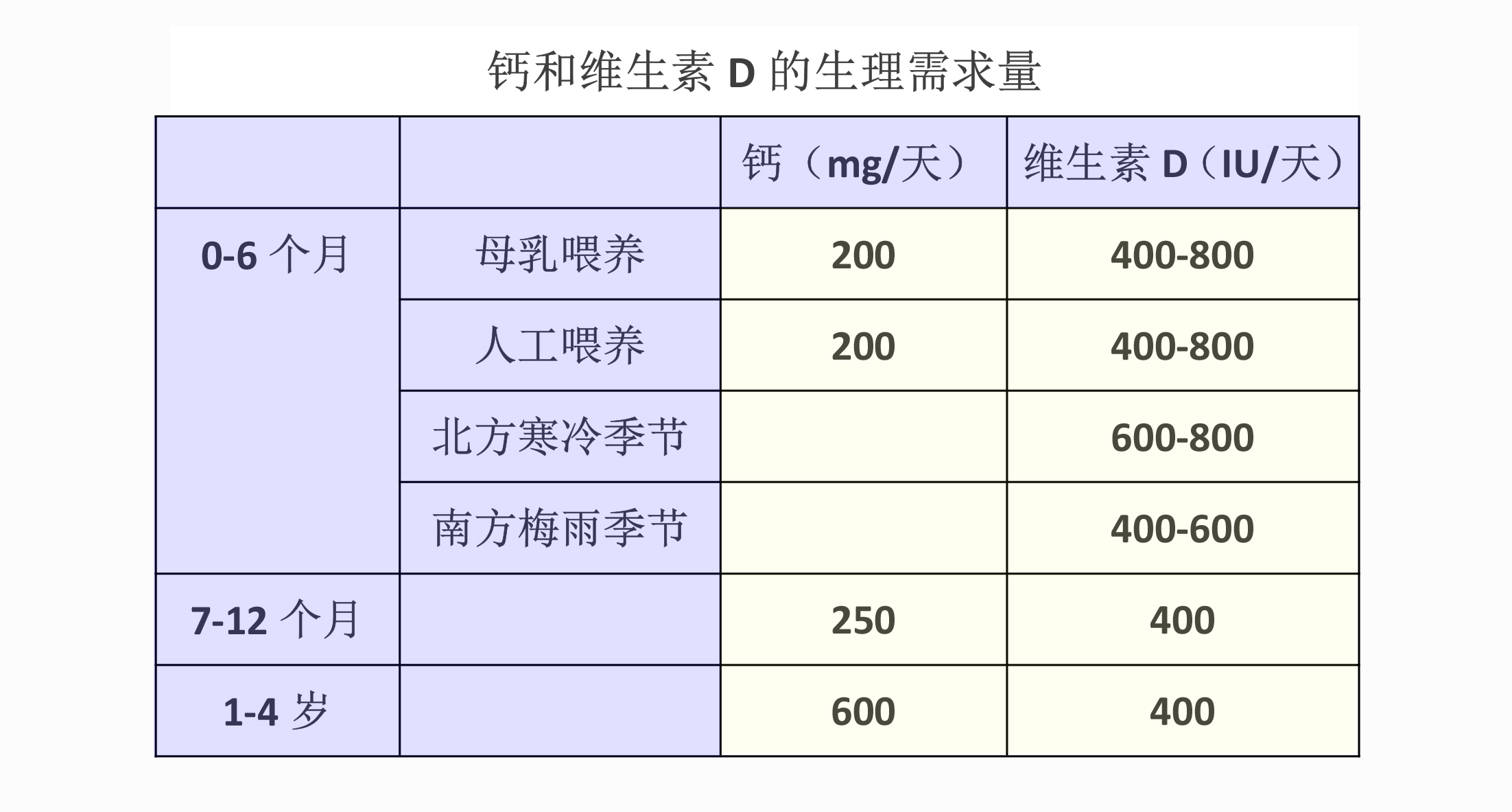 该给孩子补的不是钙，是维生素D!