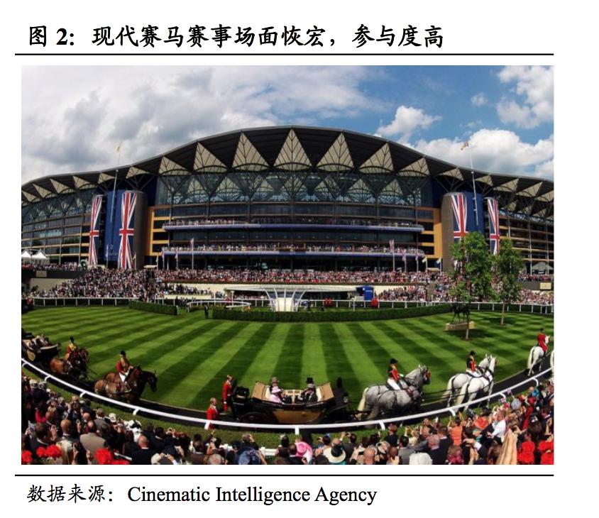 赛马运动,现代赛马运动发展史