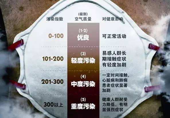 没雾霾适合生活的城市,没有雾霾