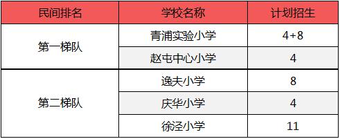 这个区正在布局和引进哪些幼小初名校？附现有教育资源盘点