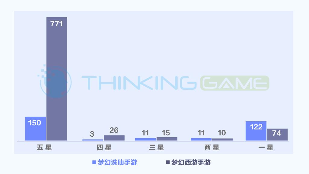 梦幻西游和梦幻诛仙哪个值得入坑,梦幻诛仙和梦幻西游