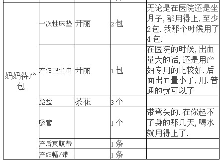 生孩子需要准备什么,生孩子要准备什么