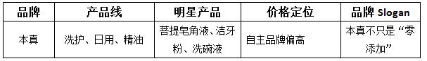 农村做电商卖什么最赚钱,淘宝电商卖什么最赚钱