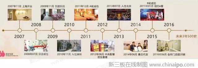 喜喜月子哪家靠谱,月子中心喜喜母婴的劣势