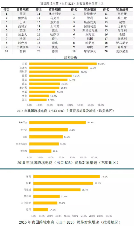 全球贸易必争之地,全球贸易排行榜前十名