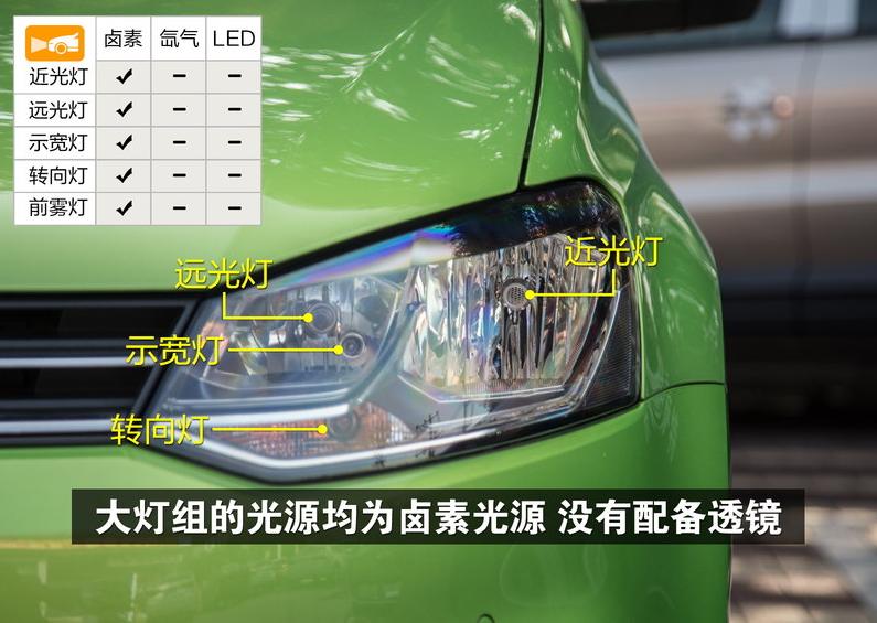 大众crosspolo2014自动挡油耗,大众polo1.6手动高配2014年底