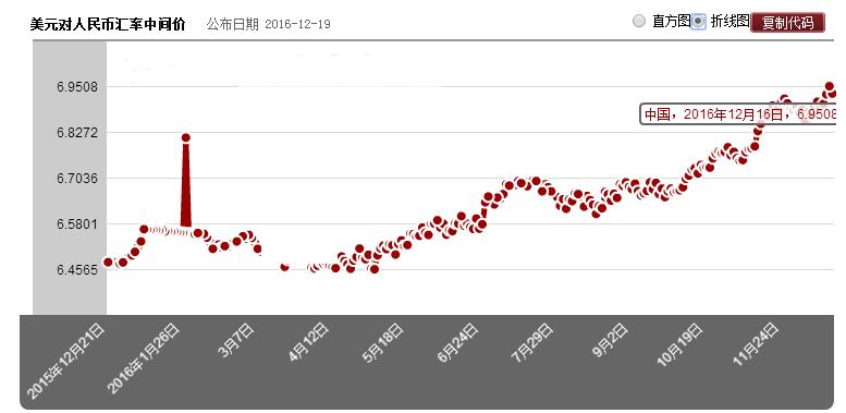 5年定投,适合定投的投资