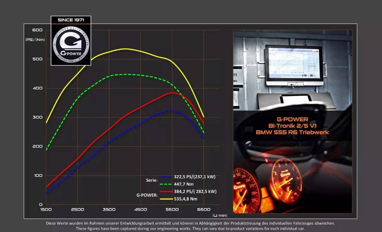 新款宝马m4与老款m4赛道测试,最速敞篷车宝马m4convertible