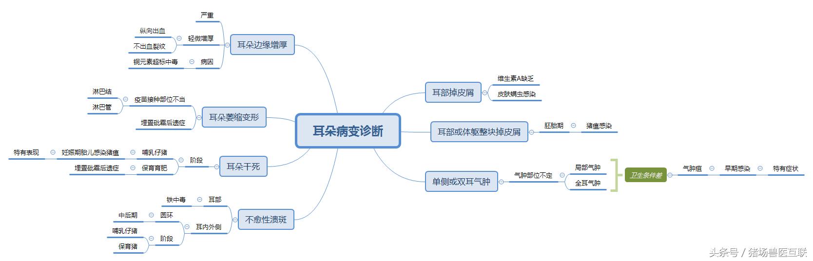 常见疾病面容和表现,100个常见病症图解