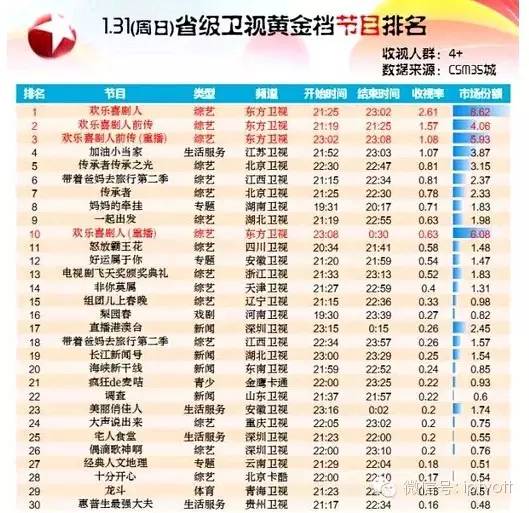 流媒体行业发展方向,流媒体行业报告