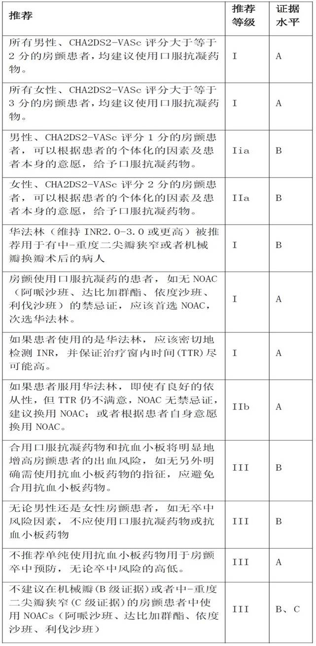 老年房颤心率控制到多少最好,房颤诊疗指南2023