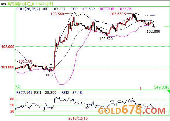 涨跌幅和价格对照表,2016年各月份股票涨幅排行