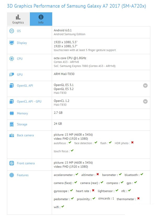 三星a72022,三星a7新版再曝光