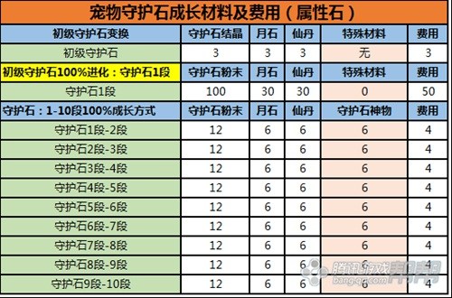 剑灵宠物神器,剑灵宠物服装怎么获得