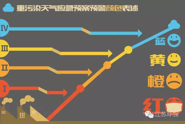 是雾还是霾它又从哪来,现在是雾还是霾