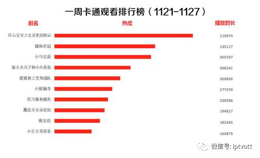 iptv数据检测,iptv统计