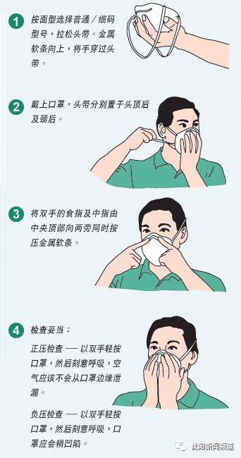 韩媒教你如何正确佩戴防雾霾口罩,如何选择适合的雾霾口罩