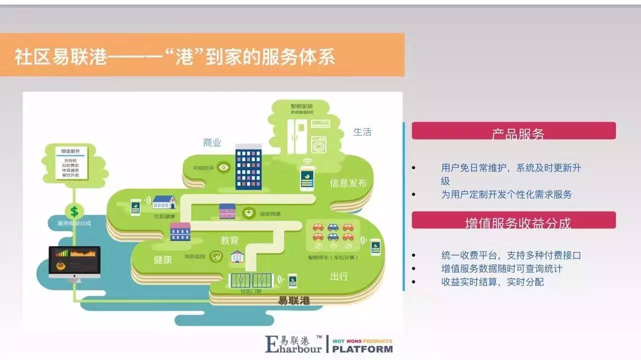 2023物联网峰会,物联网技术创新峰会