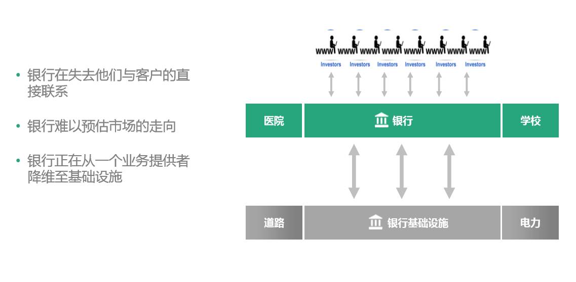 互联网金融之信贷三部曲,互联网金融原理与实务学习笔记