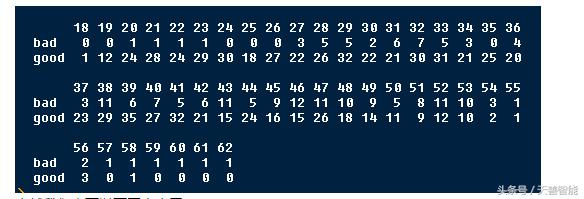 逻辑斯蒂回归参数估计,r语言怎么进行回归分析