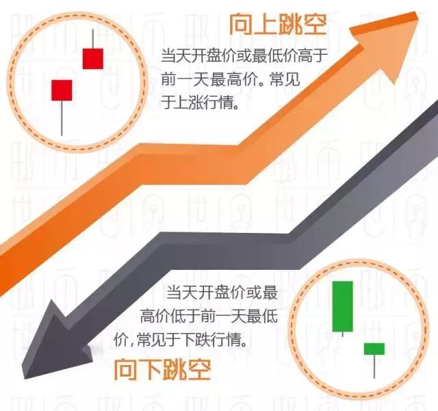 操盘线教程,操盘术视频教程