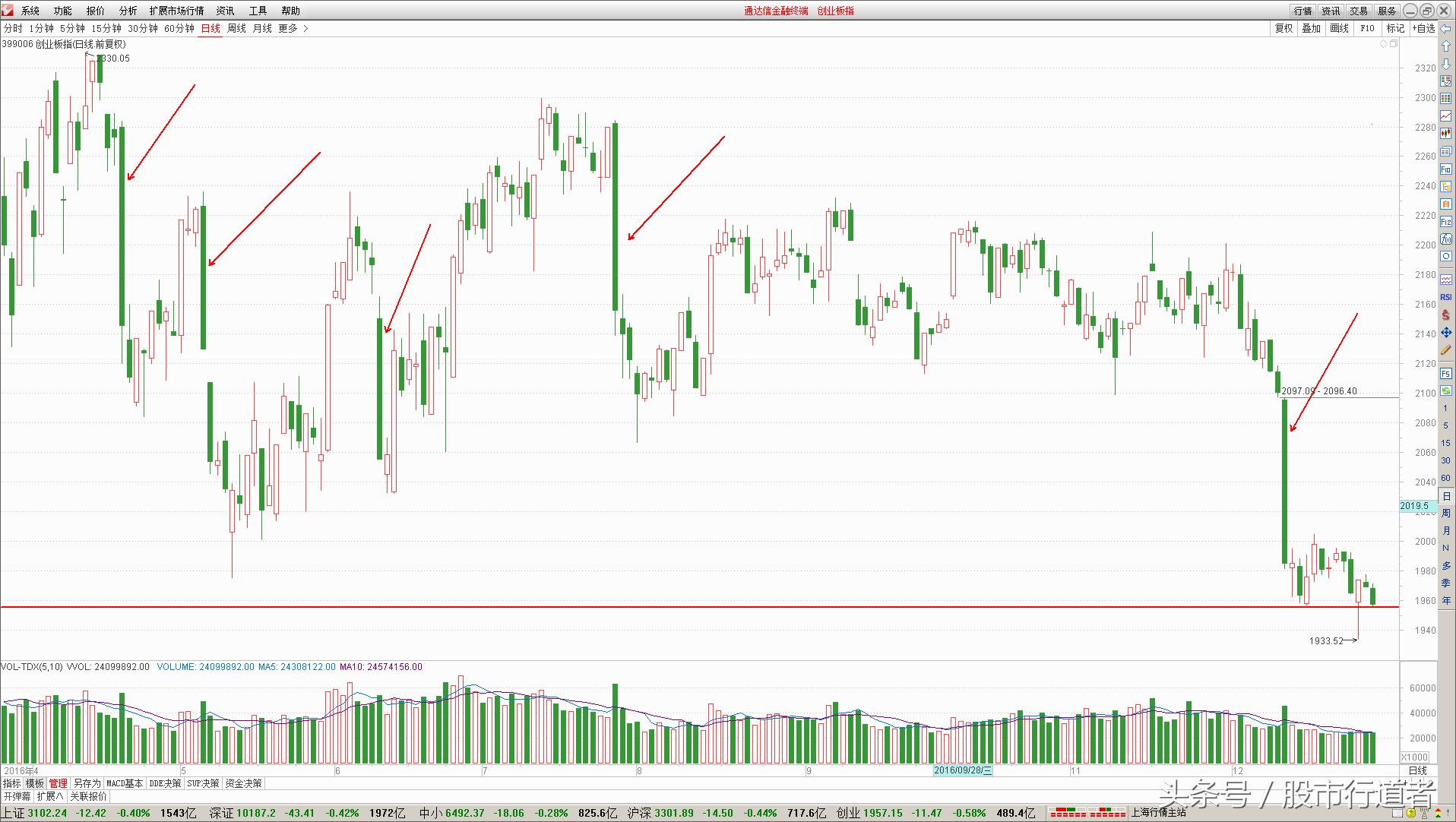 股票为什么要长线,炒股新手能买中小创么