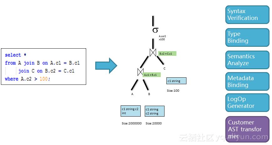 大数据高可用,大数据计算平台的应用