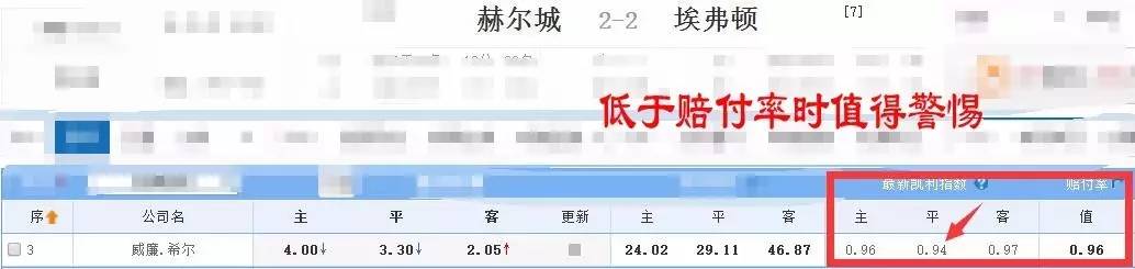 一个深度足彩彩民的2016年度盘点