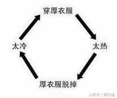 莆田今年首场寒潮来袭,莆田遭遇寒潮了吗最近天气