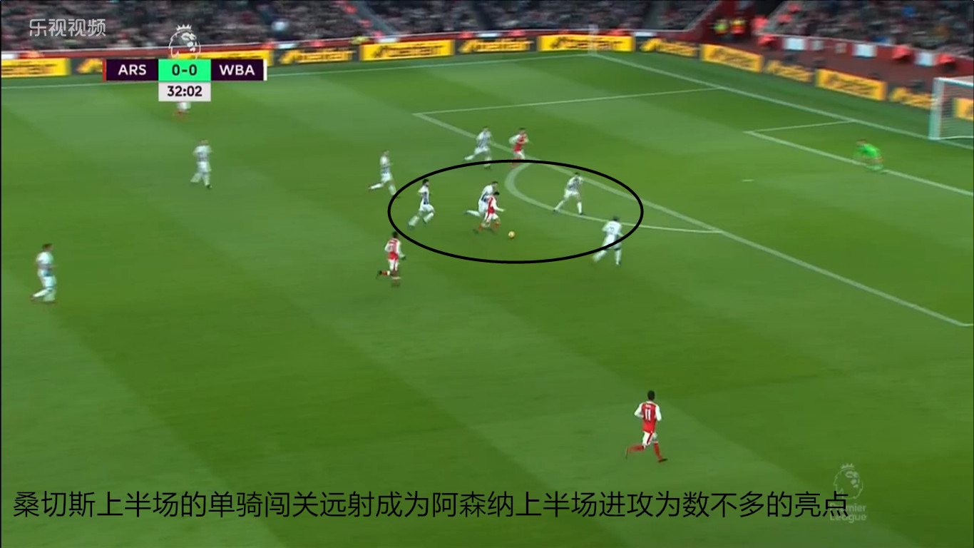 阿森纳复盘,阿森纳后续比赛