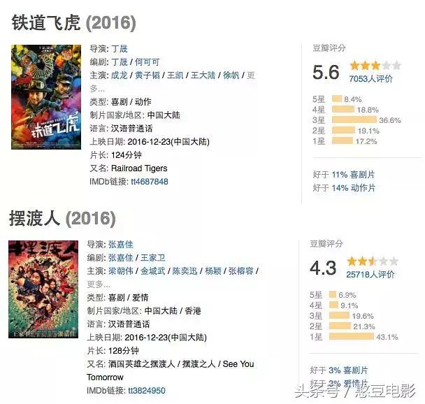 本以为扑街的《铁道飞虎》,我居然准备二刷!