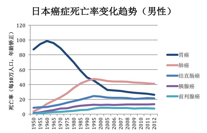 胃癌抗癌成功怎么做到的,日本治疗胃癌需要多少钱