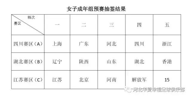 河北华夏幸福女足,建业女足和河北华夏幸福的比赛