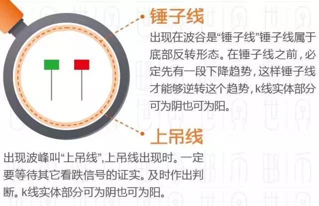 操盘线教程,操盘术视频教程