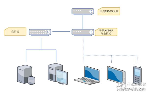 200m宽带网络延迟高,200m宽带升级千兆有必要么